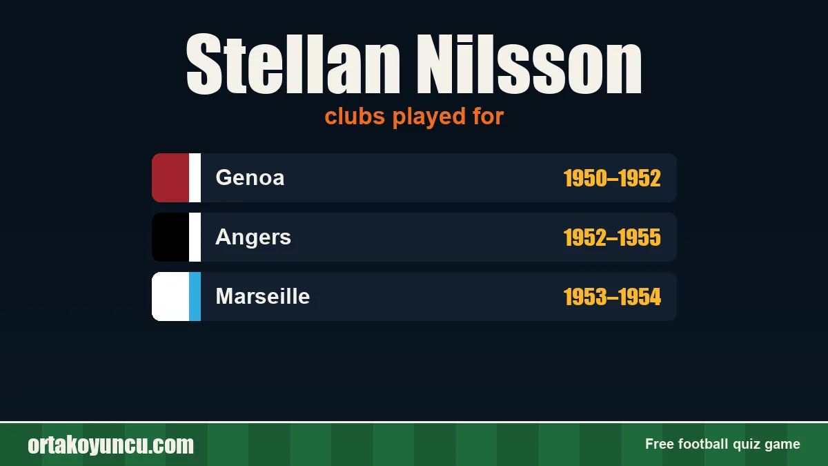Stellan Nilsson: clubs and years