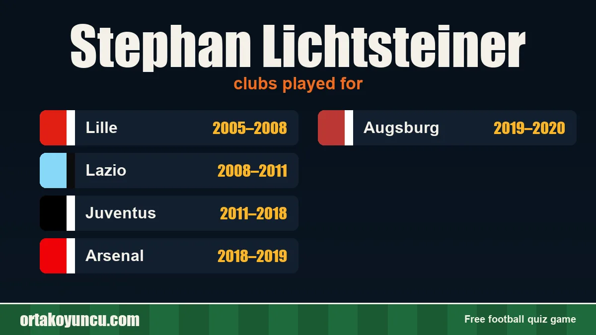 Stephan Lichtsteiner: clubs and years