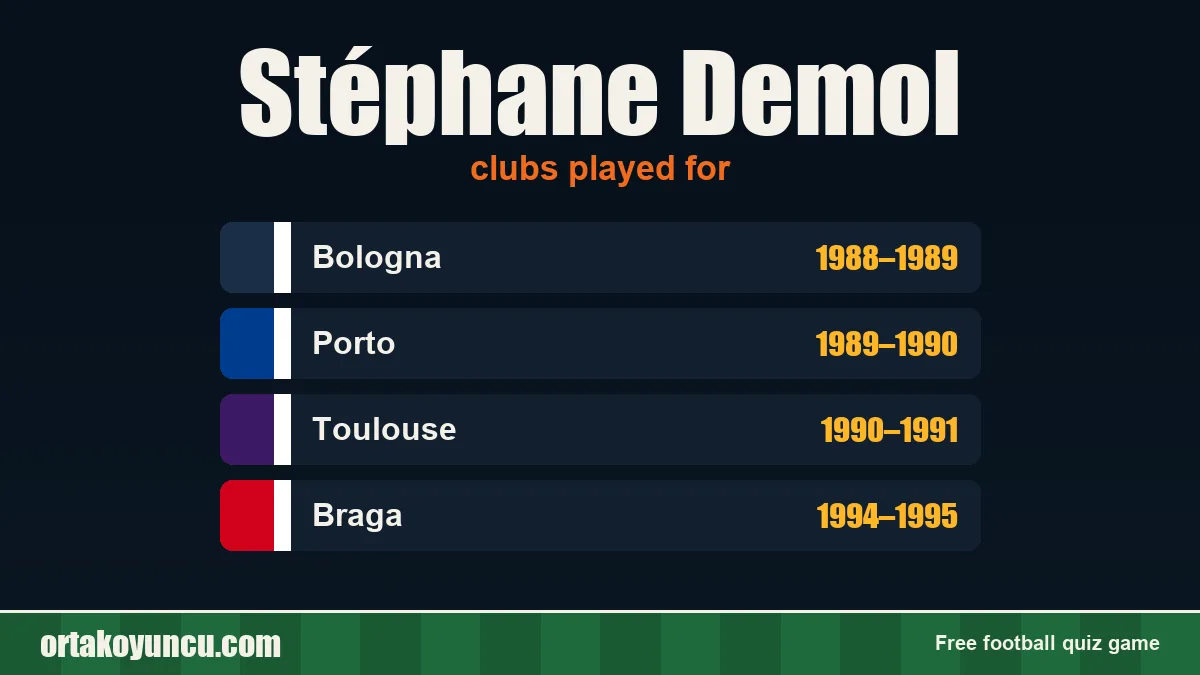 Stéphane Demol: clubs and years