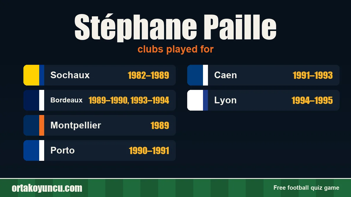 Stéphane Paille: clubs and years