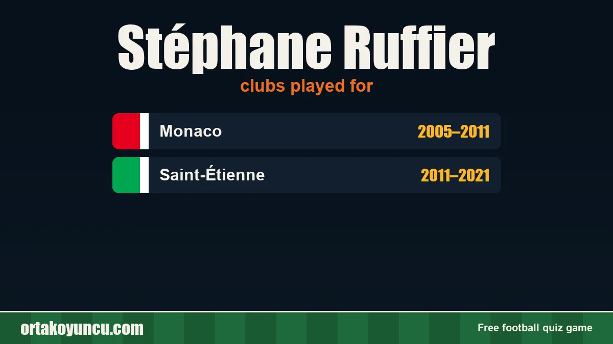 Stéphane Ruffier: clubs and years