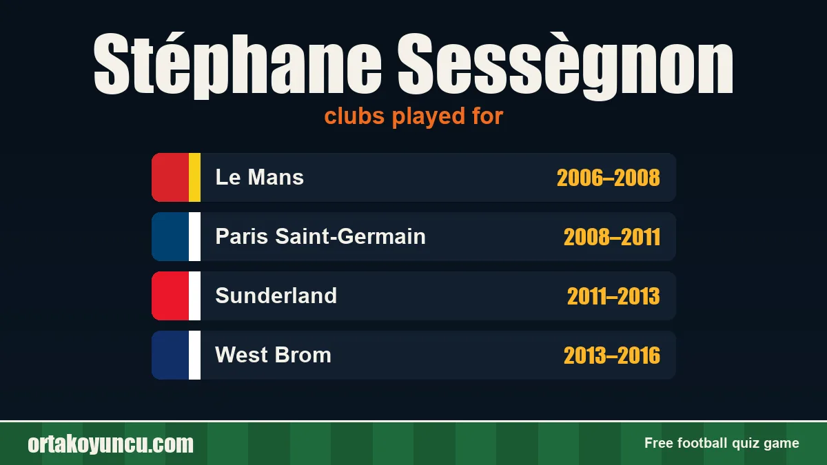 Stéphane Sessègnon: clubs and years