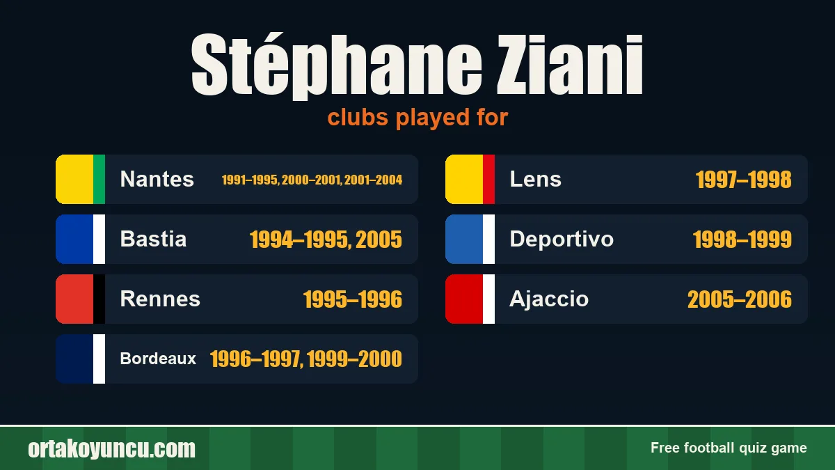 Stéphane Ziani: clubs and years
