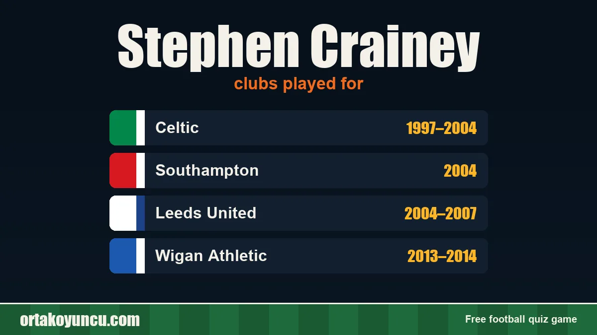 Stephen Crainey: clubs and years