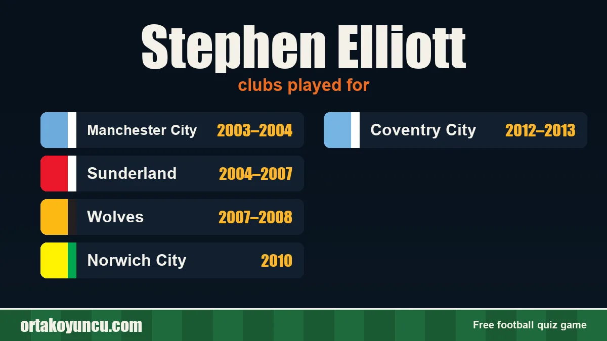 Stephen Elliott: clubs and years