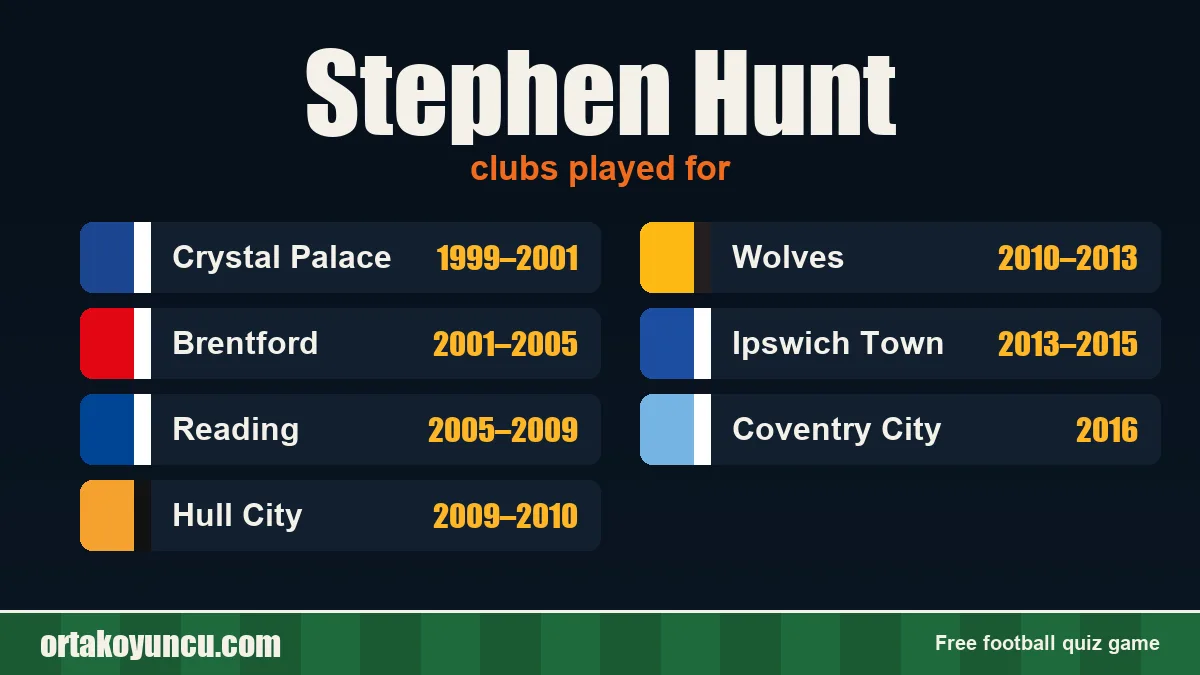 Stephen Hunt: clubs and years