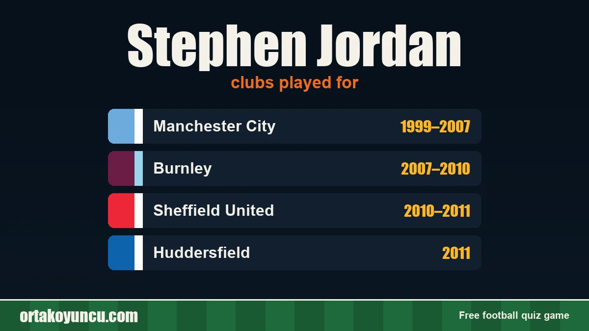 Stephen Jordan: clubs and years