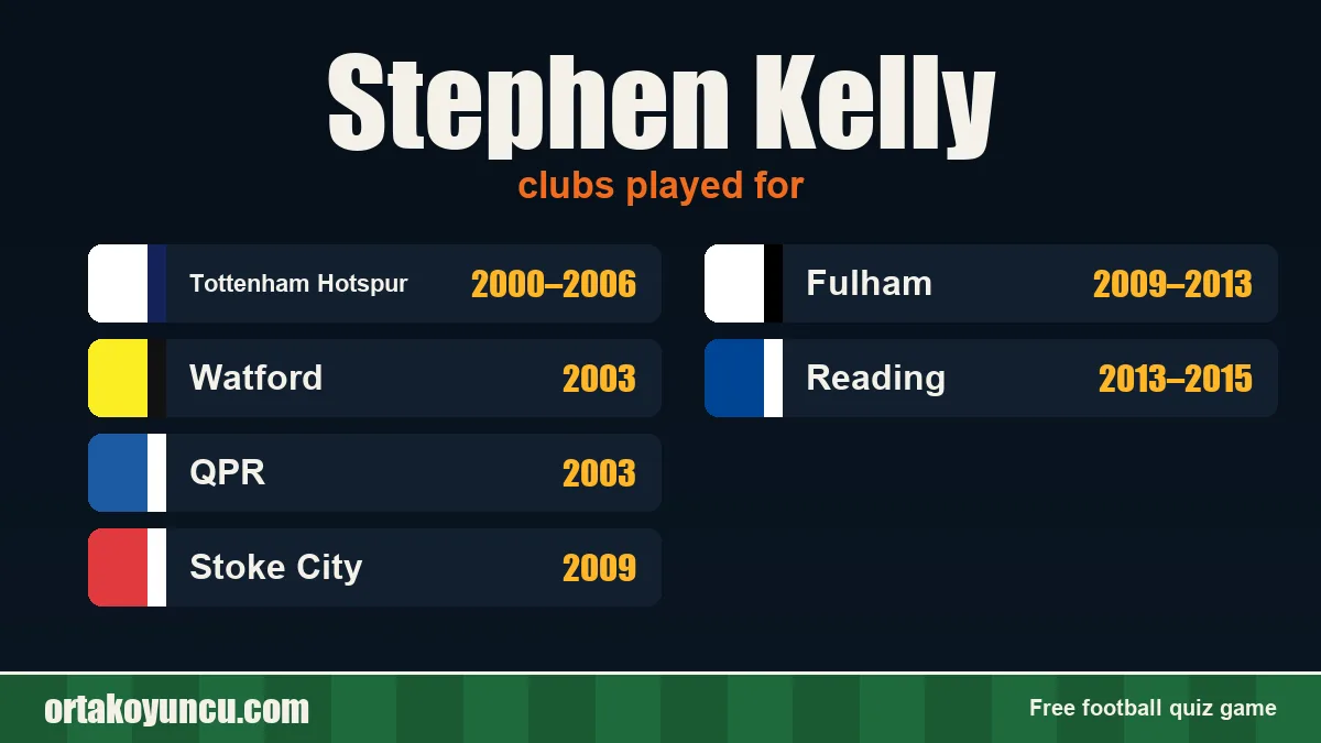 Stephen Kelly: clubs and years