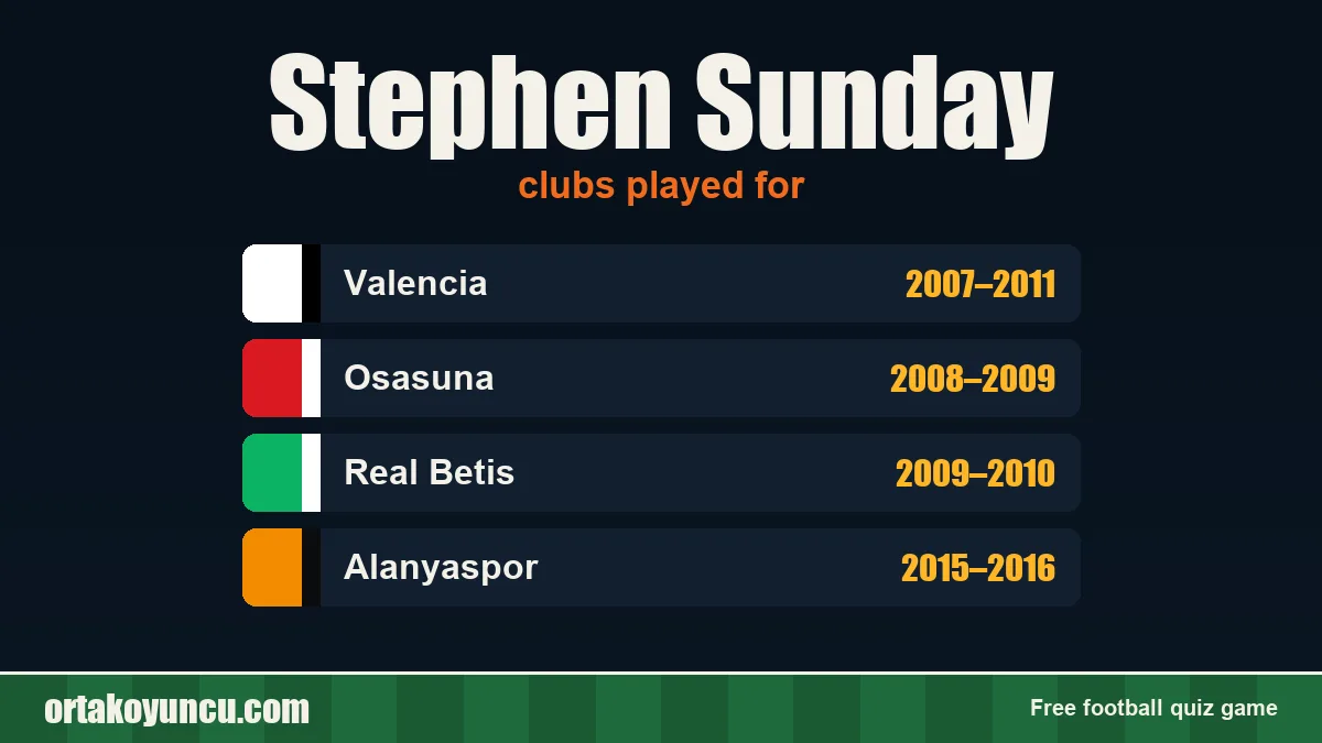 Stephen Sunday: clubs and years