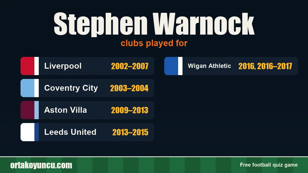 Stephen Warnock: clubs and years