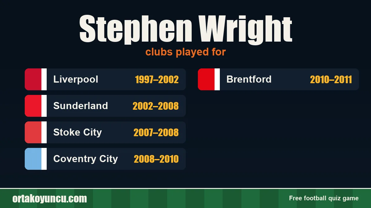 Stephen Wright: clubs and years