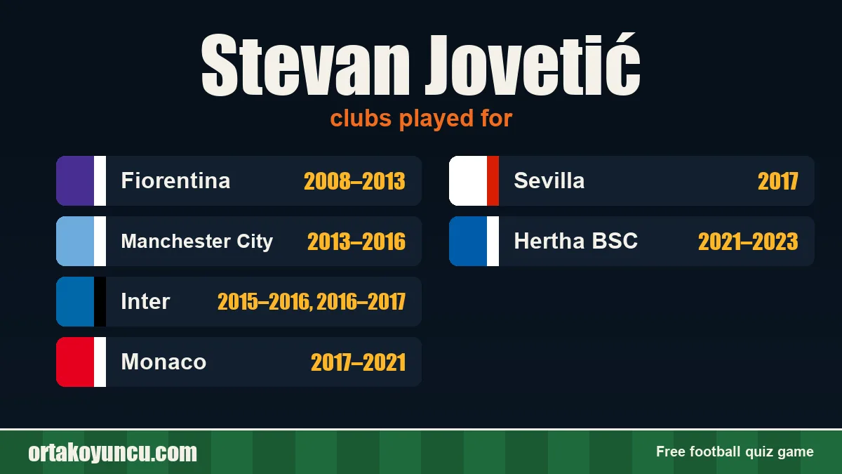 Stevan Jovetić: clubs and years