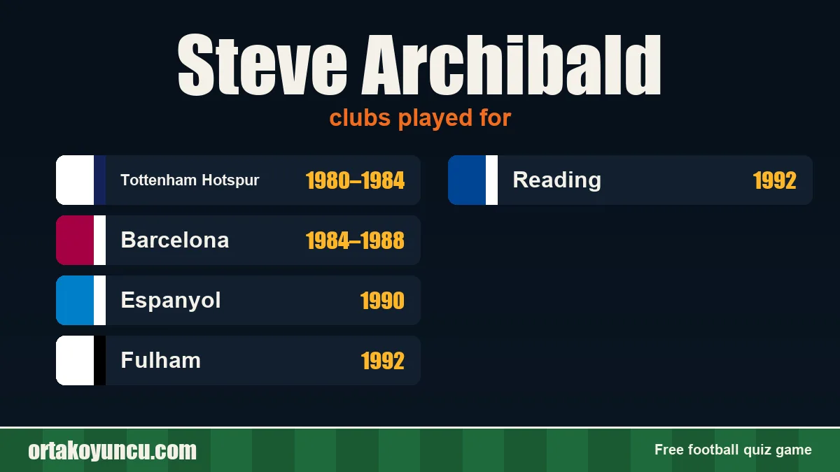 Steve Archibald: clubs and years