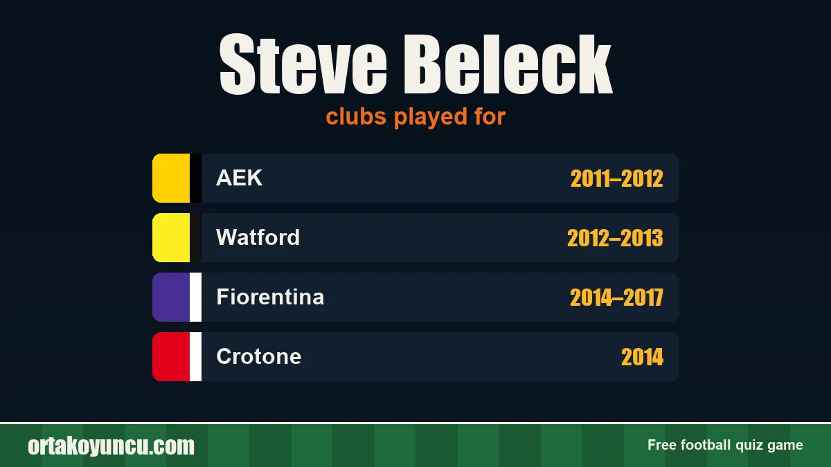 Steve Beleck: clubs and years