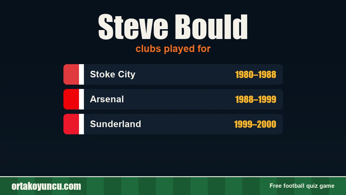 Steve Bould: clubs and years