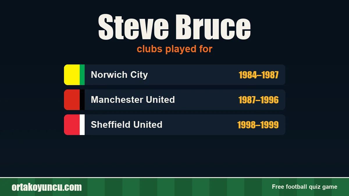 Steve Bruce: clubs and years