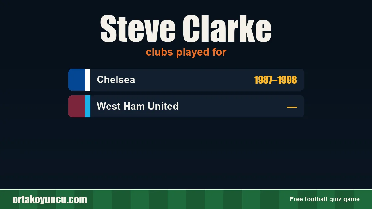 Steve Clarke: clubs and years