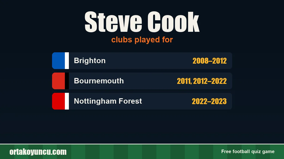 Steve Cook: clubs and years