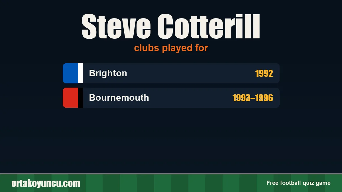 Steve Cotterill: clubs and years