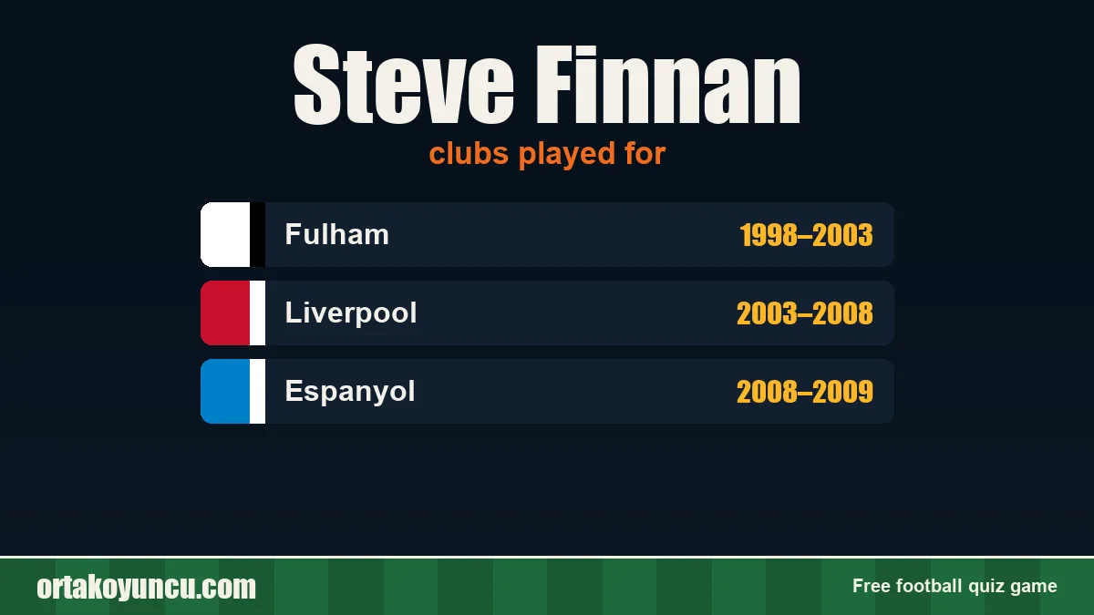 Steve Finnan: clubs and years