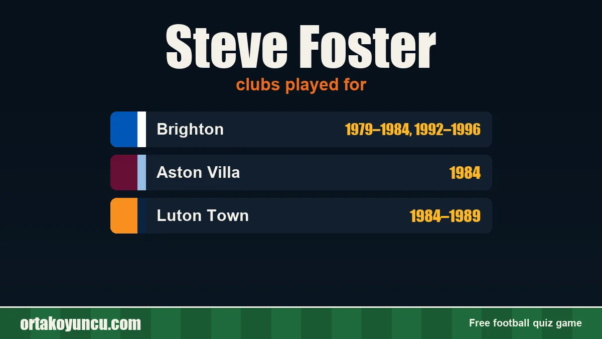 Steve Foster: clubs and years
