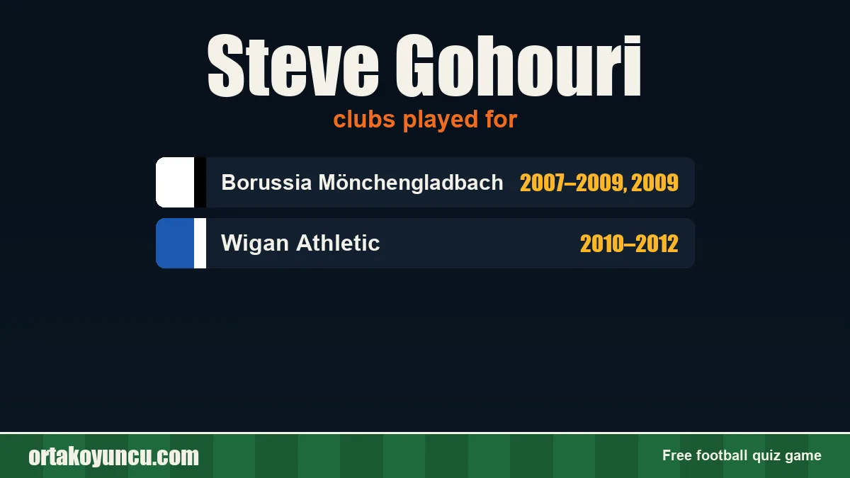 Steve Gohouri: clubs and years