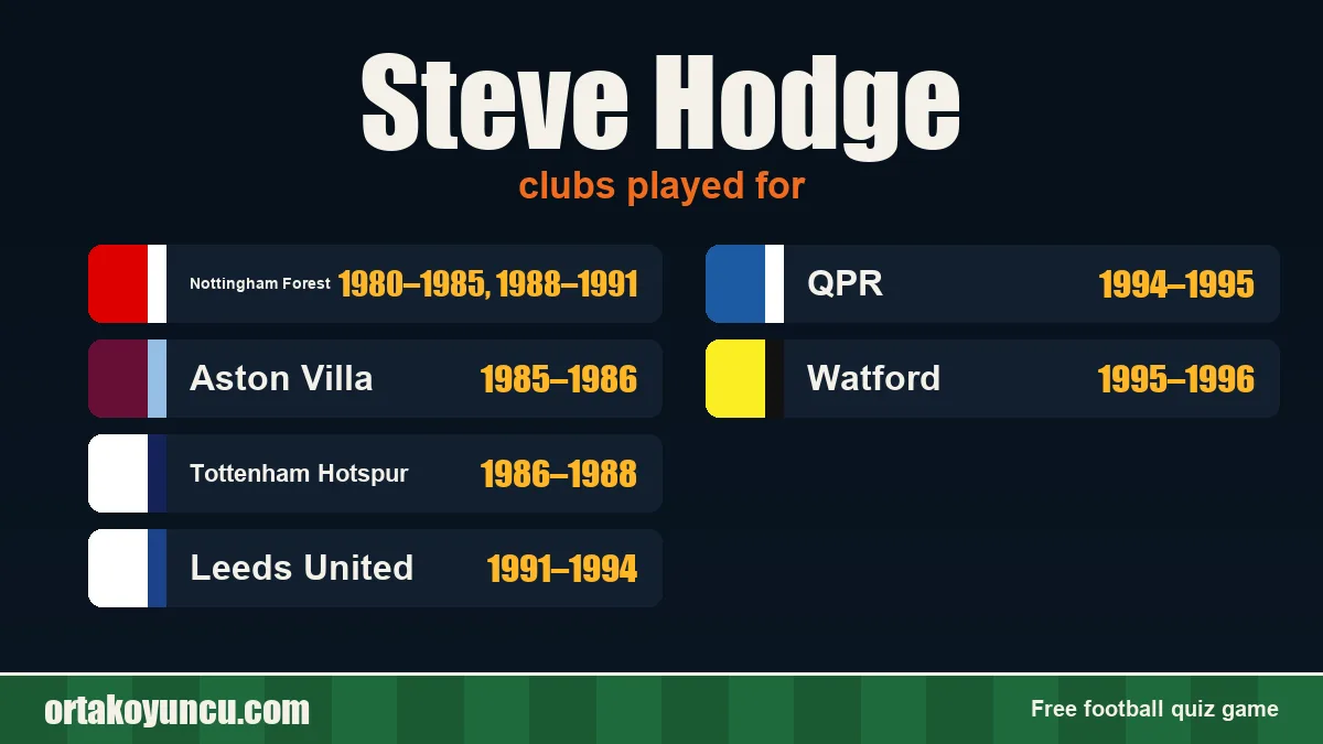 Steve Hodge: clubs and years