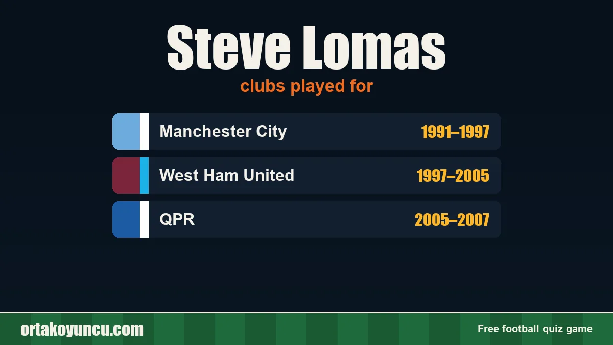 Steve Lomas: clubs and years