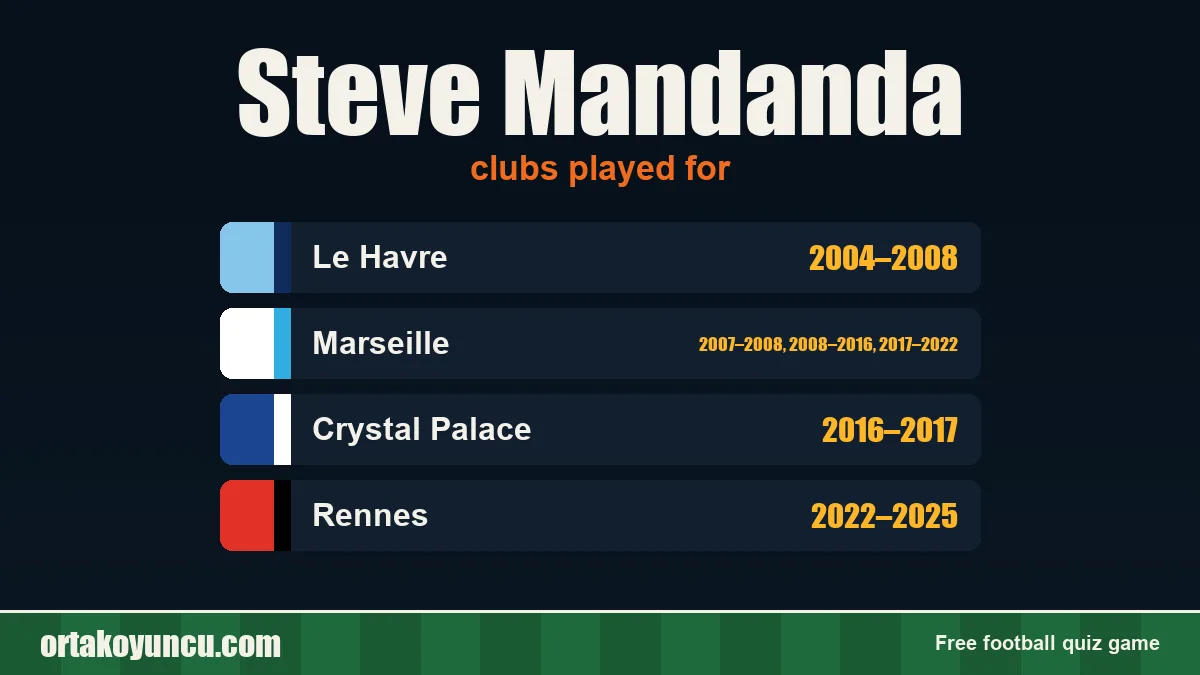 Steve Mandanda: clubs and years