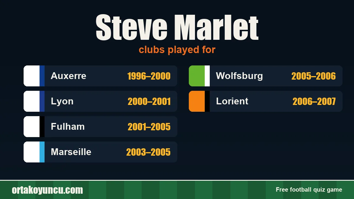 Steve Marlet: clubs and years