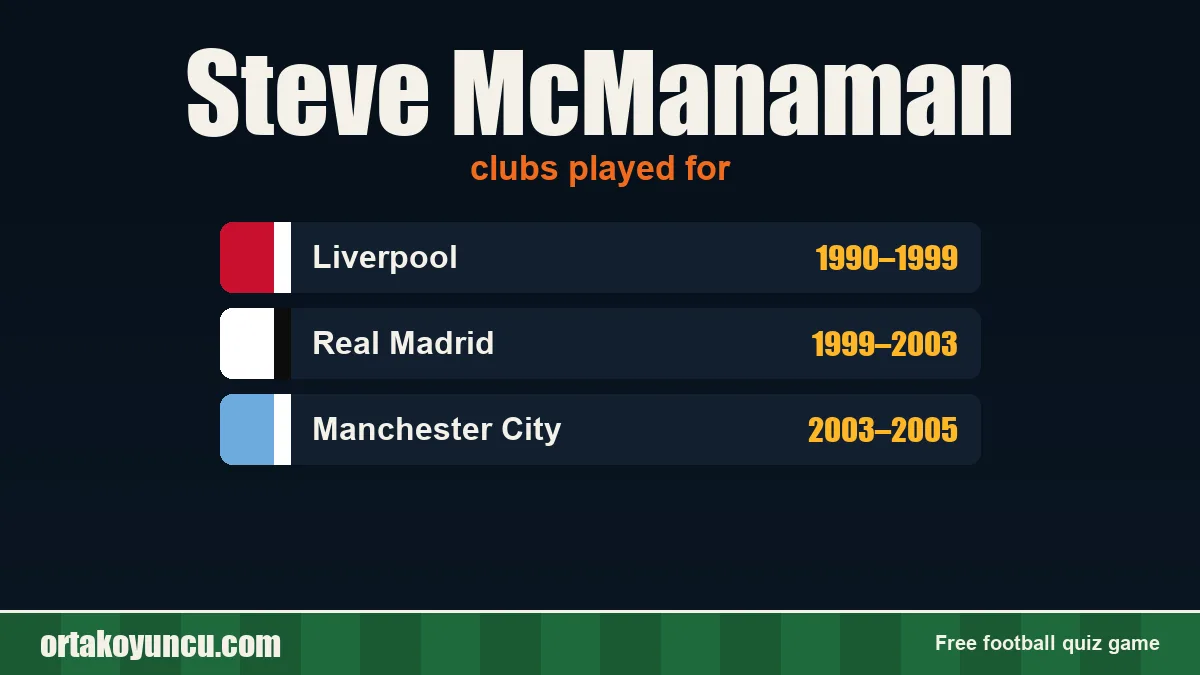 Steve McManaman: clubs and years