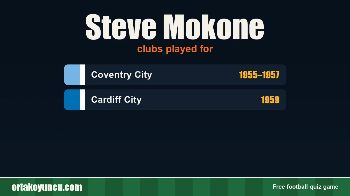 Steve Mokone: clubs and years