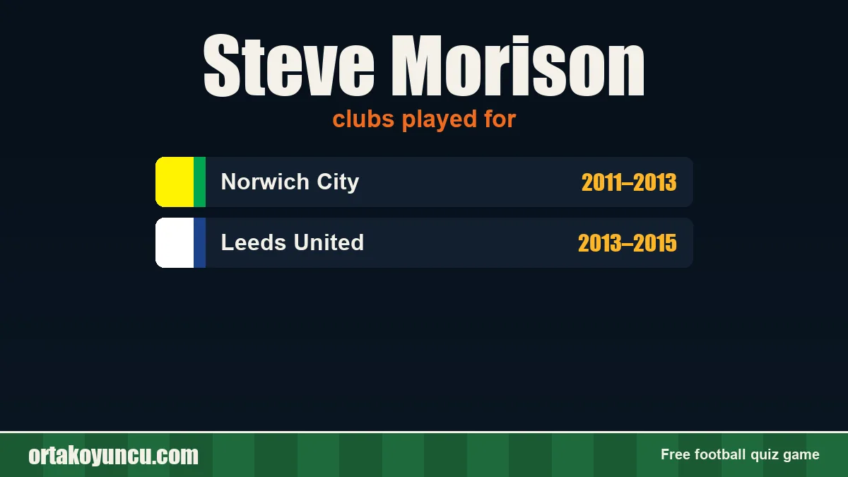 Steve Morison: clubs and years