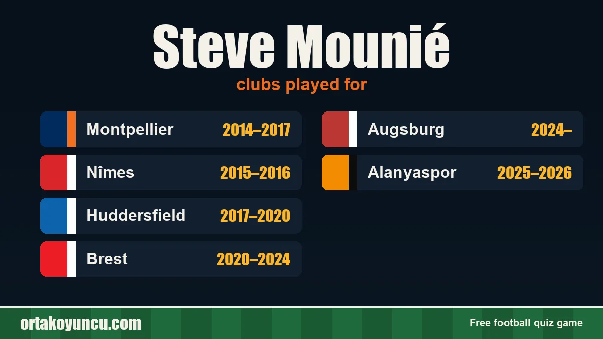Steve Mounié: clubs and years