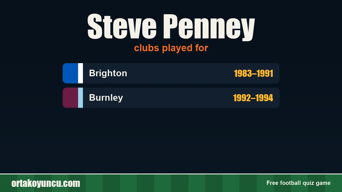 Steve Penney: clubs and years
