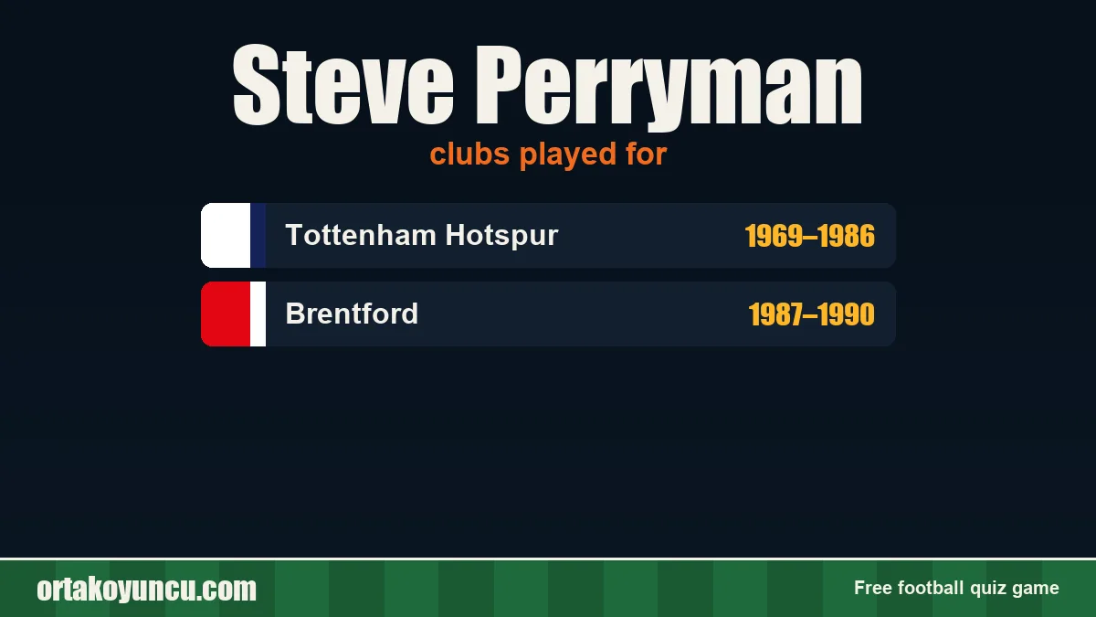 Steve Perryman: clubs and years