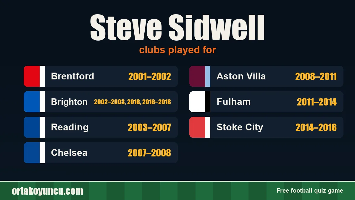 Steve Sidwell: clubs and years