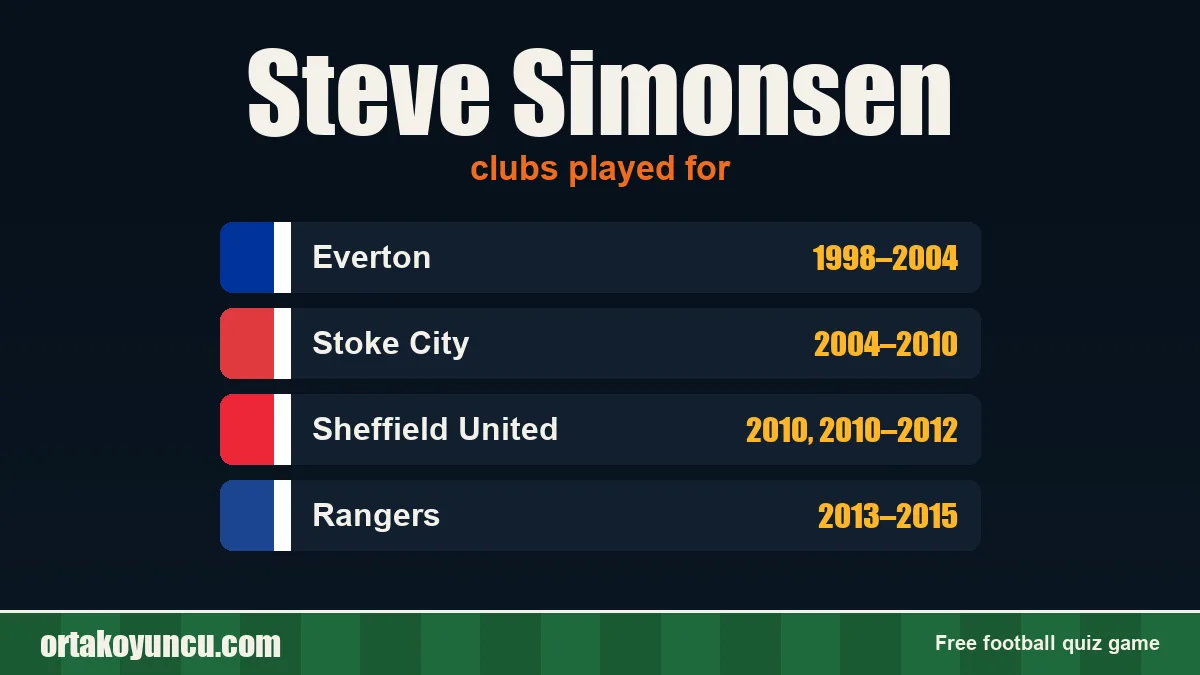 Steve Simonsen: clubs and years