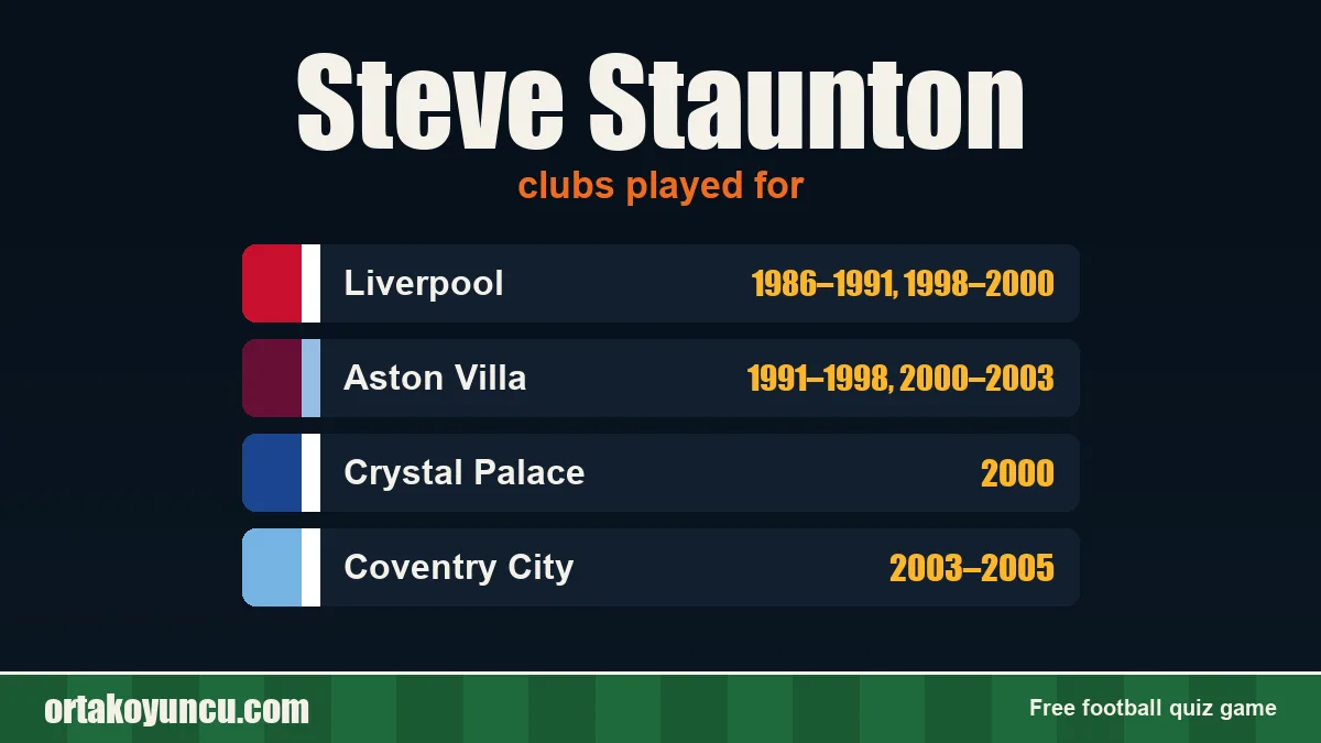 Steve Staunton: clubs and years