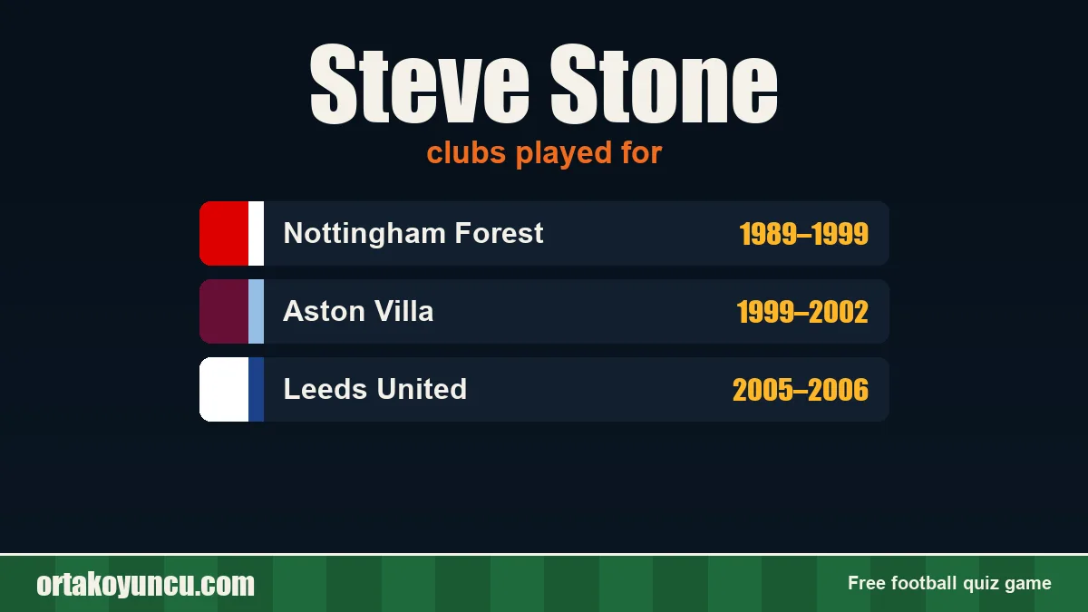 Steve Stone: clubs and years