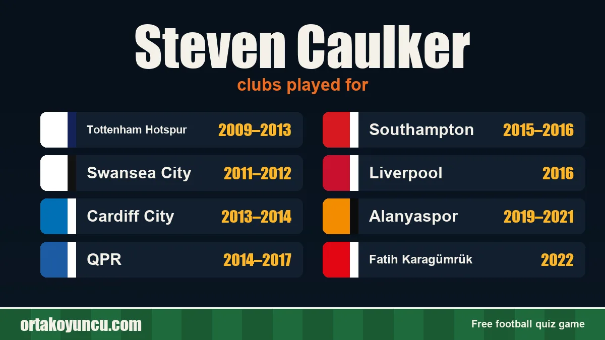 Steven Caulker: clubs and years