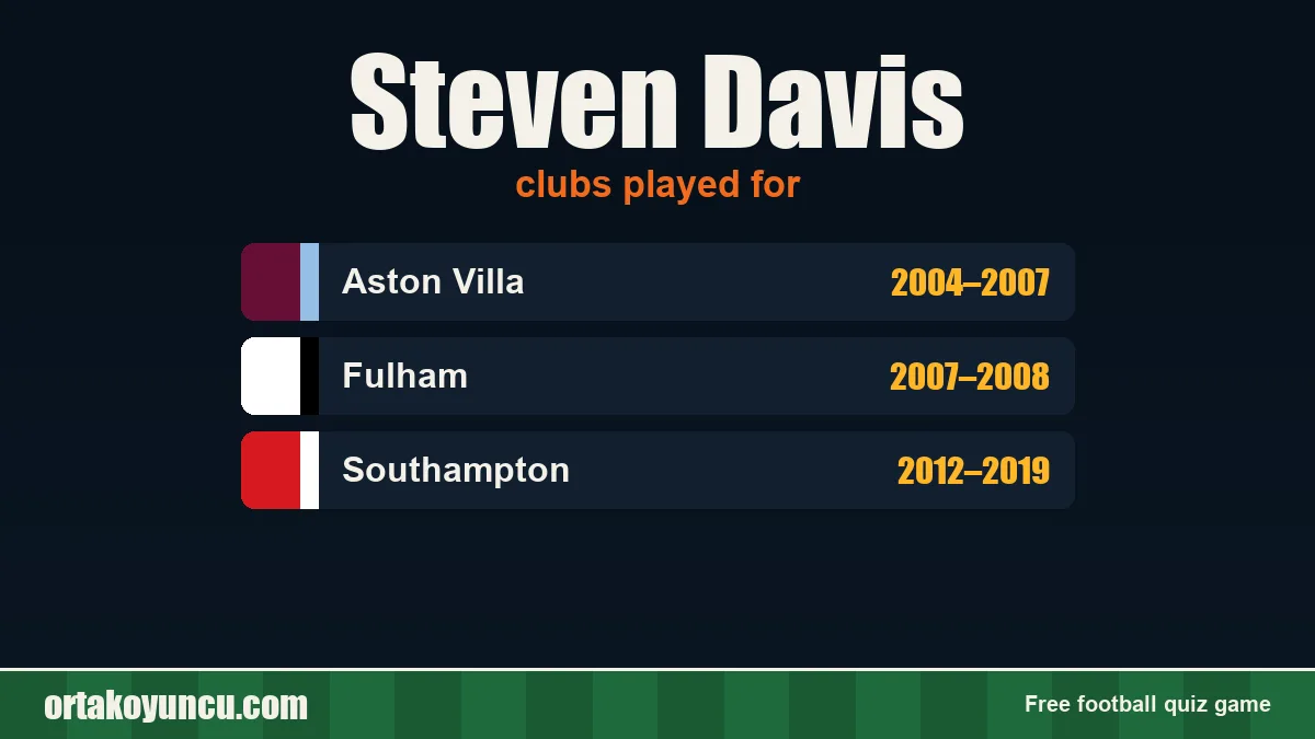 Steven Davis: clubs and years