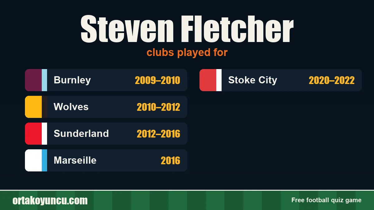 Steven Fletcher: clubs and years