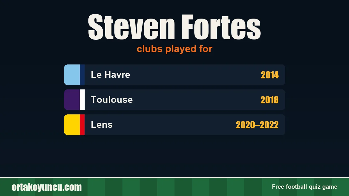 Steven Fortes: clubs and years