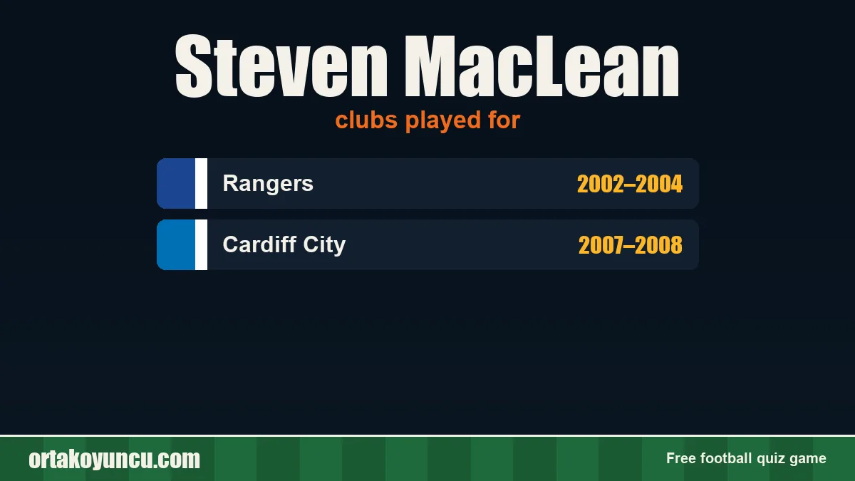 Steven MacLean: clubs and years