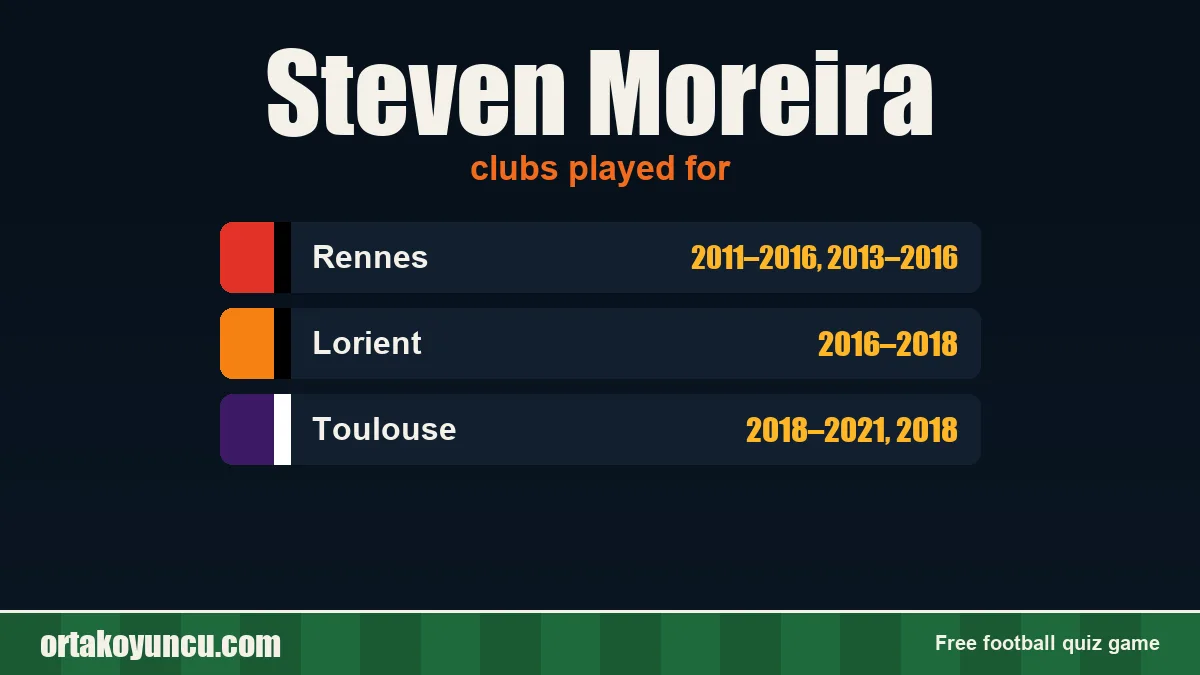 Steven Moreira: clubs and years