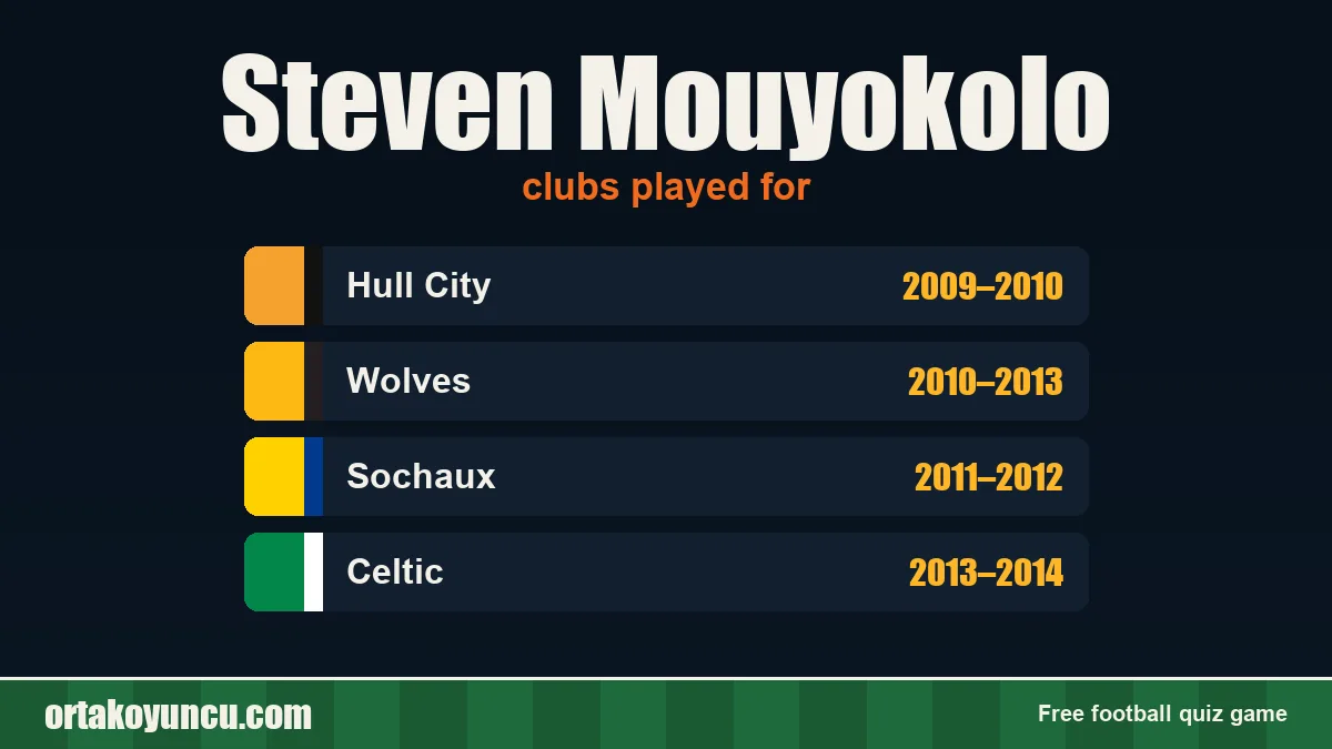 Steven Mouyokolo: clubs and years