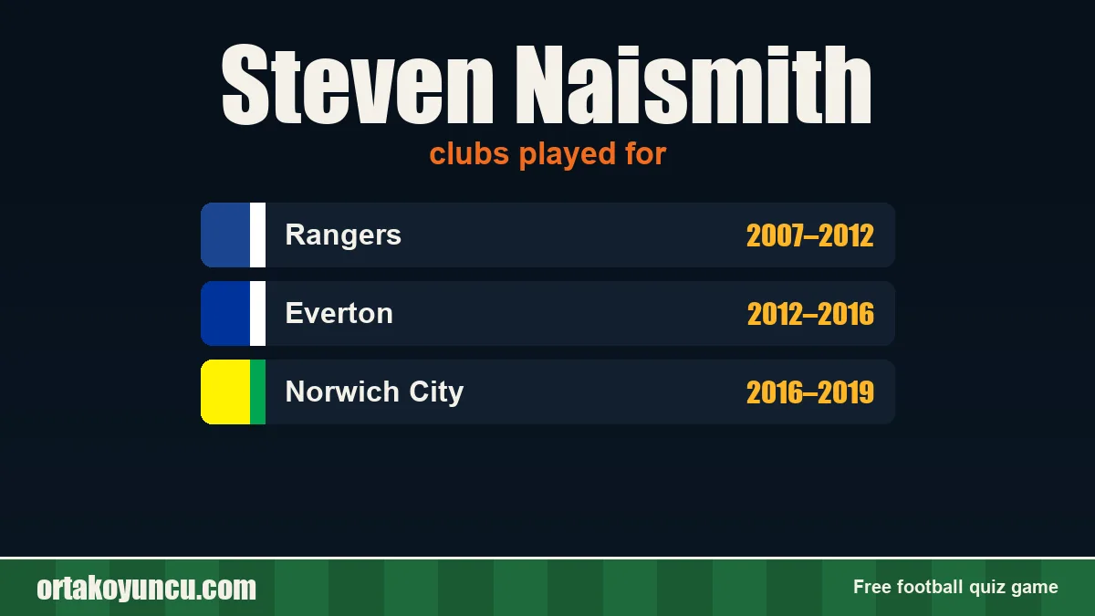 Steven Naismith: clubs and years