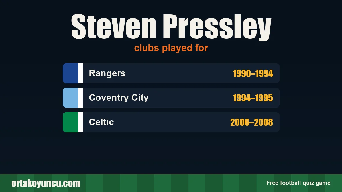 Steven Pressley: clubs and years
