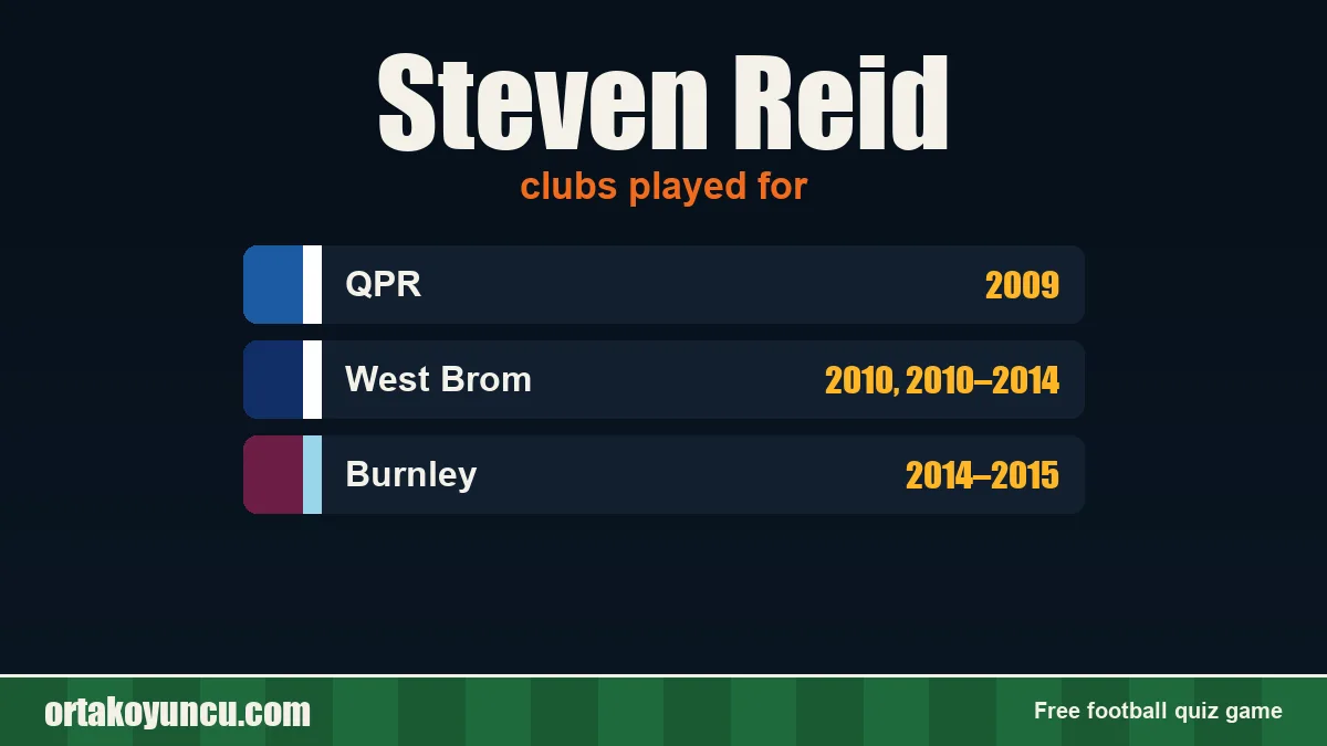Steven Reid: clubs and years